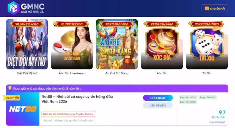 Sứ mệnh của GMNC